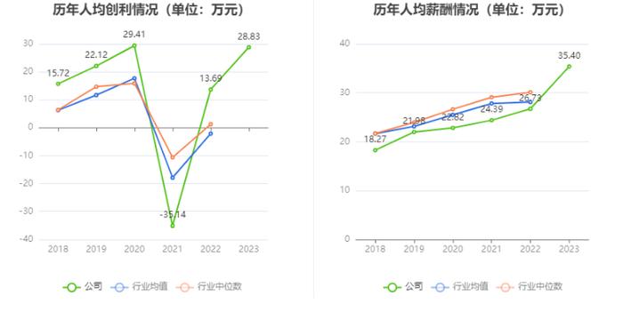 皖能电力：2023年净利润14.30亿元 同比增长186.37% 拟10派2.21元