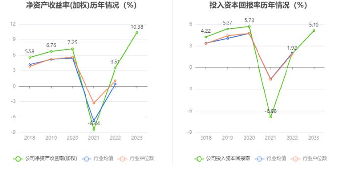 皖能电力：2023年净利润14.30亿元 同比增长186.37% 拟10派2.21元