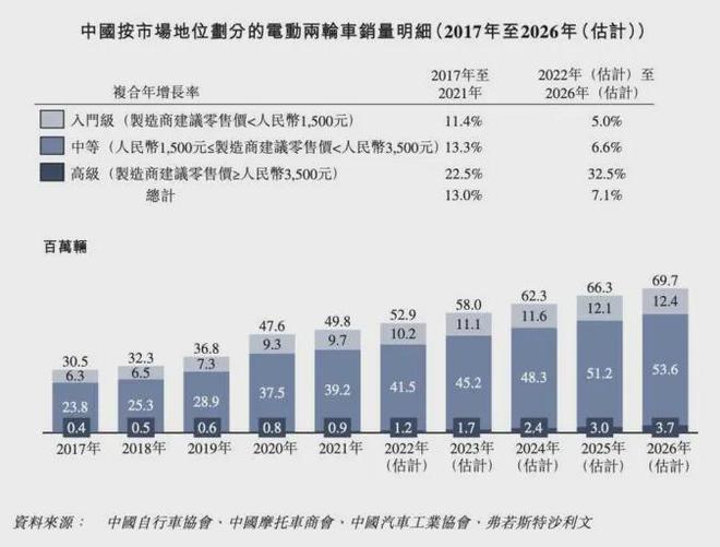 一台近60万，贵过BBA的两轮车，究竟是谁在买？