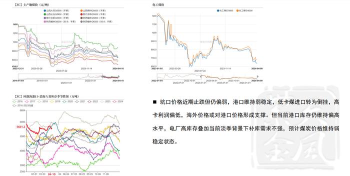 节后甲醇价格先跌后涨 现货价格再度企稳