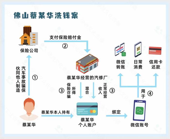 人民银行广州分行打击治理洗钱违法犯罪典型案例系列展播丨⑥“正义之狮”以案说法之打击涉金融诈骗洗钱案