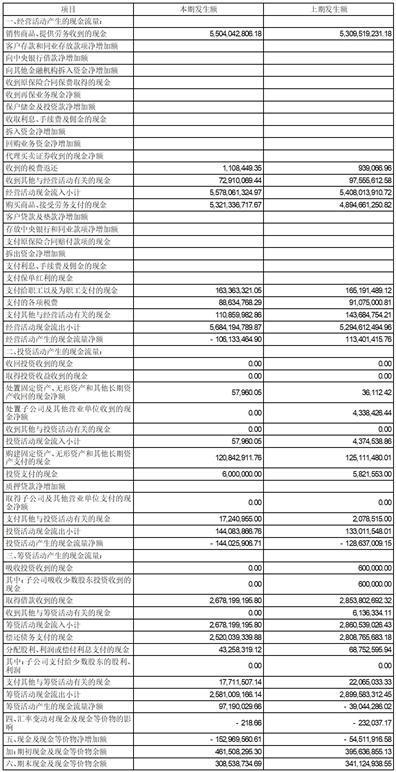 证券代码：002788    证券简称：鹭燕医药    公告编号：2024-006