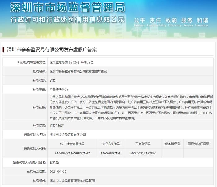 深圳市会会盈贸易有限公司发布虚假广告案