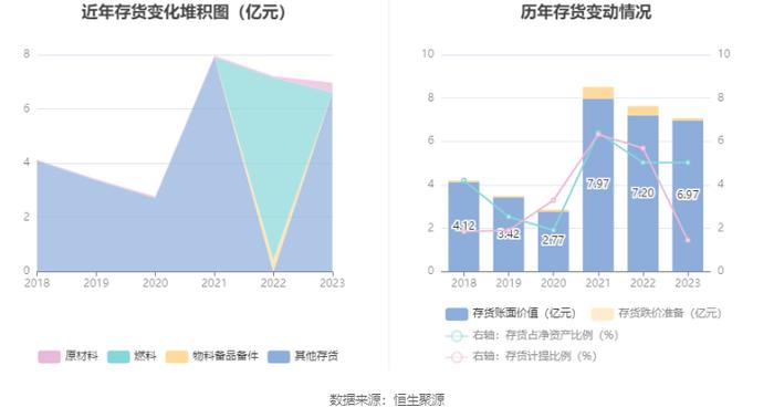 皖能电力：2023年净利润14.30亿元 同比增长186.37% 拟10派2.21元