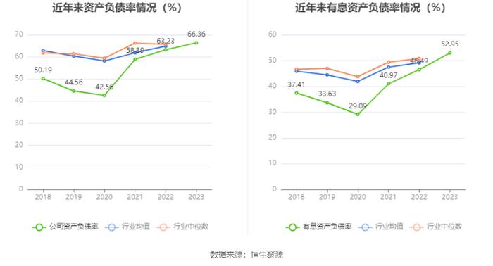 皖能电力：2023年净利润14.30亿元 同比增长186.37% 拟10派2.21元