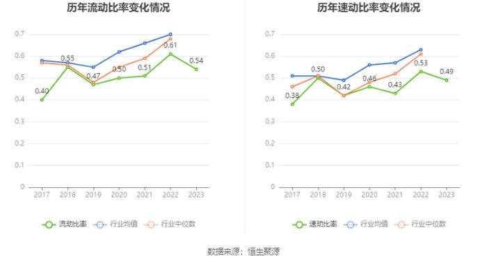 皖能电力：2023年净利润14.30亿元 同比增长186.37% 拟10派2.21元