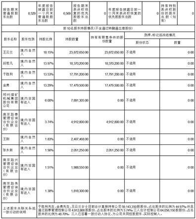 证券代码：301195    证券简称：北路智控    公告编号：2024-11