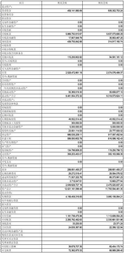 证券代码：002788    证券简称：鹭燕医药    公告编号：2024-006