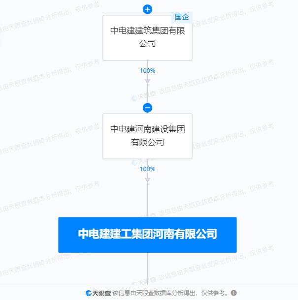 中电建建工集团河南有限公司被列入票据持续逾期名单 累计逾期1600万元