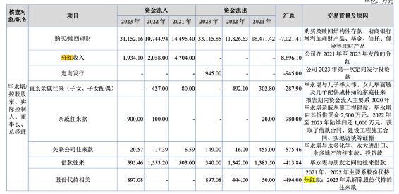 实控人占用公司资金购买理财！永创医药被警告“麻”了！