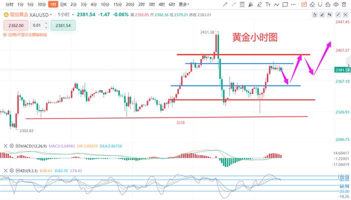 张德盛：4.16黄金价格今日看涨回踩多，白银走势分析实时操作