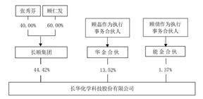 证券代码：301518    证券简称：长华化学   公告编号：2024-007