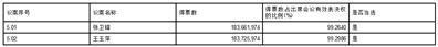 证券代码：603188    证券简称：亚邦股份    公告编号：2024-012