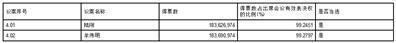 证券代码：603188    证券简称：亚邦股份    公告编号：2024-012