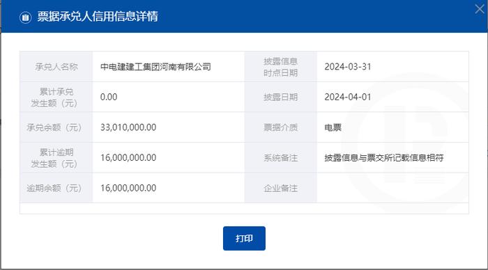 中电建建工集团河南有限公司被列入票据持续逾期名单 累计逾期1600万元