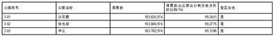 证券代码：603188    证券简称：亚邦股份    公告编号：2024-012