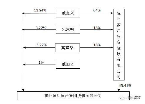 “杭州一哥”将被国企接盘？日前发生法人变更