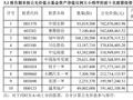 “顶流”丘栋荣基金一季报出炉 加仓赛腾股份、快手等 后市关注三大方向