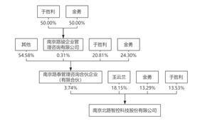 证券代码：301195    证券简称：北路智控    公告编号：2024-11