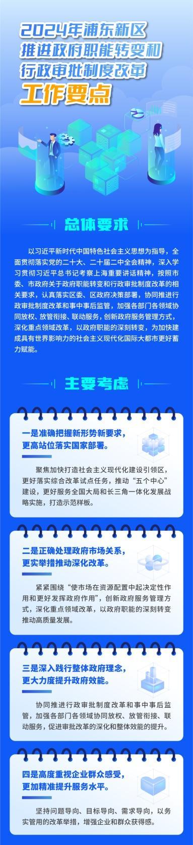 直击引领区丨23项举措！浦东推进政府职能转变和行政审批制度改革工作要点发布