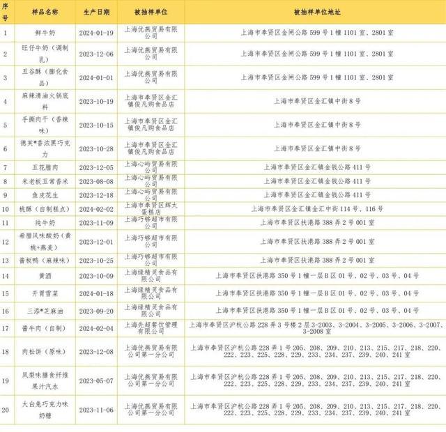 你点单我抽检！食品安全外卖专场等你来投票→