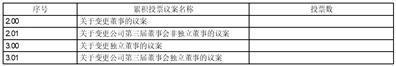 证券代码：688597    证券简称：煜邦电力    公告编号：2024-052债券代码：118039    债券简称：煜邦转债