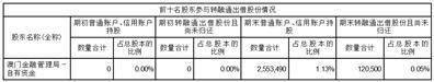 证券代码：300893    证券简称：松原股份    公告编号：2024-010