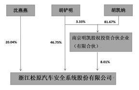 证券代码：300893    证券简称：松原股份    公告编号：2024-010