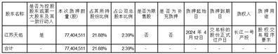 证券简称：奥特佳    证券代码：002239    公告编号：2024-009