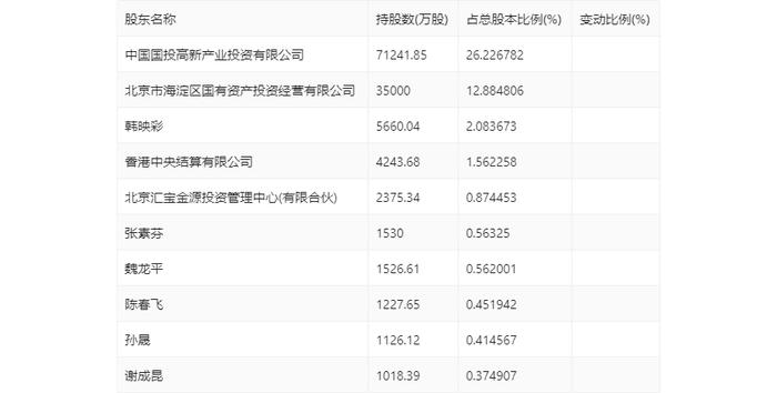 神州高铁：连亏四年 2023年亏损8.28亿元