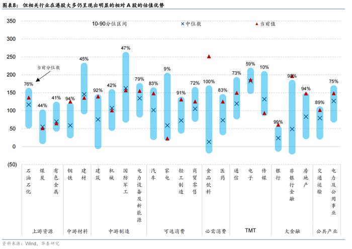 “中字头”再获市场热议 机构称港股高股息资产或更具备性价比