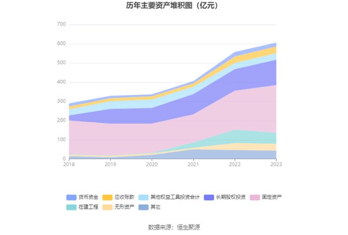 皖能电力：2023年净利润14.30亿元 同比增长186.37% 拟10派2.21元