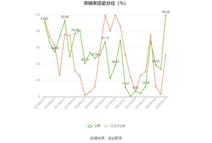 皖能电力：2023年净利润14.30亿元 同比增长186.37% 拟10派2.21元