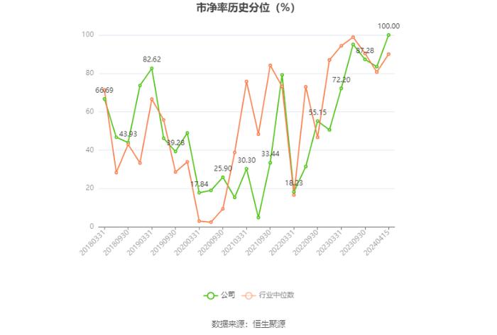 皖能电力：2023年净利润14.30亿元 同比增长186.37% 拟10派2.21元