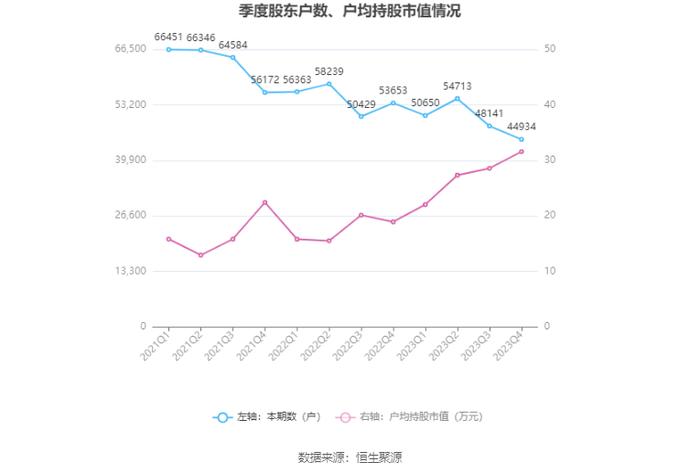 皖能电力：2023年净利润14.30亿元 同比增长186.37% 拟10派2.21元