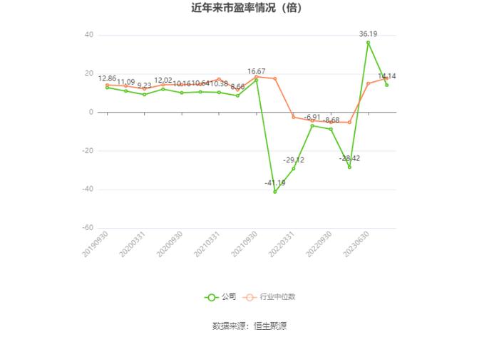 皖能电力：2023年净利润14.30亿元 同比增长186.37% 拟10派2.21元