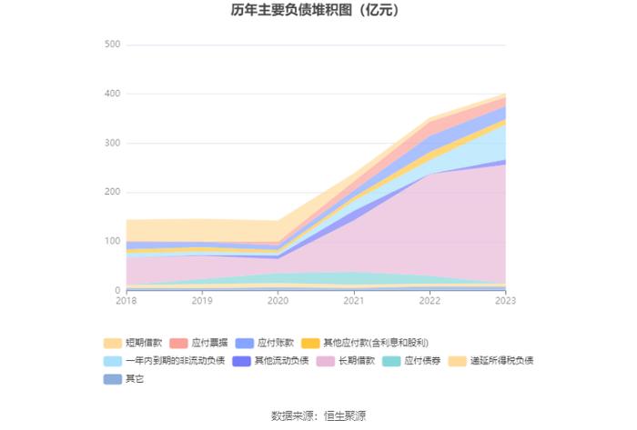 皖能电力：2023年净利润14.30亿元 同比增长186.37% 拟10派2.21元