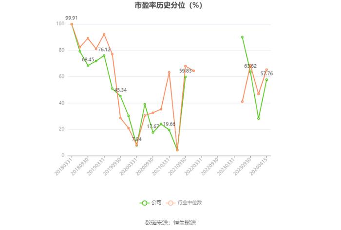 皖能电力：2023年净利润14.30亿元 同比增长186.37% 拟10派2.21元