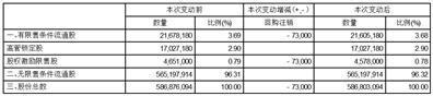 证券代码：002518    证券简称：科士达    公告编号：2024-007