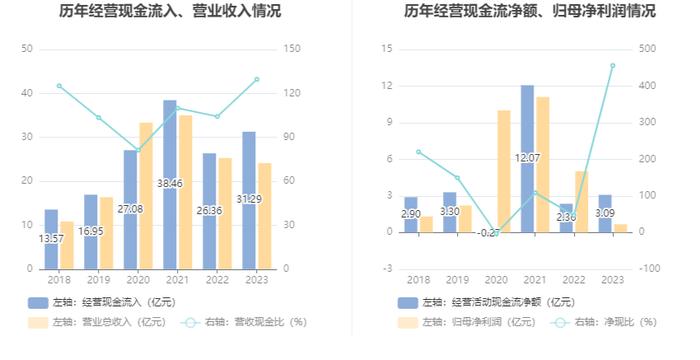 高德红外：2023年净利同比下降86.51% 拟10派0.14元