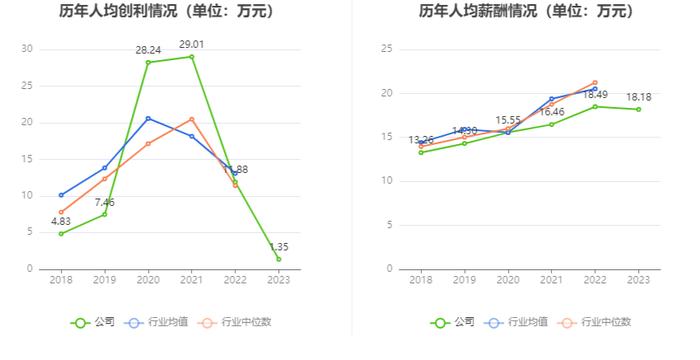 高德红外：2023年净利同比下降86.51% 拟10派0.14元