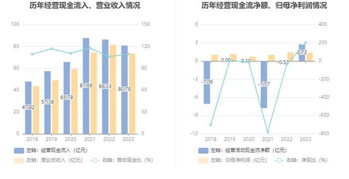 杭电股份：2023年净利润同比下降5.11% 拟10派0.6元