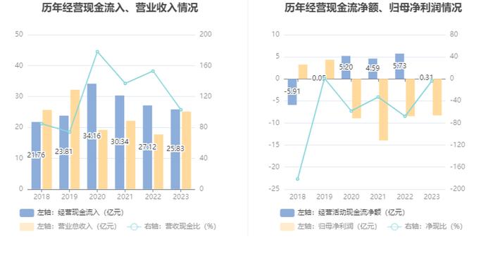 神州高铁：连亏四年 2023年亏损8.28亿元