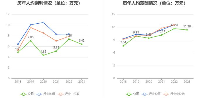 杭电股份：2023年净利润同比下降5.11% 拟10派0.6元