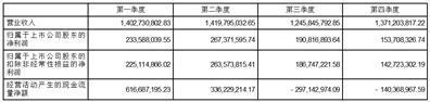 证券代码：002518    证券简称：科士达    公告编号：2024-007