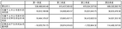 证券代码：301518    证券简称：长华化学   公告编号：2024-007