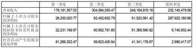 证券代码：002360    证券简称：同德化工    公告编号：2024-010