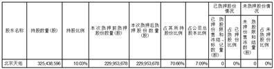 证券简称：奥特佳    证券代码：002239    公告编号：2024-009