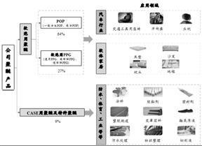 证券代码：301518    证券简称：长华化学   公告编号：2024-007