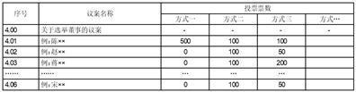 证券代码：688597    证券简称：煜邦电力    公告编号：2024-052债券代码：118039    债券简称：煜邦转债